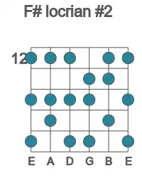 Guitar scale for F# locrian #2 in position 12